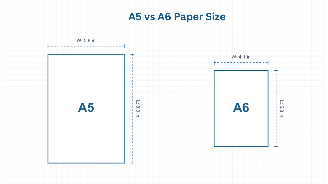 A5 vs A6 Paper Size