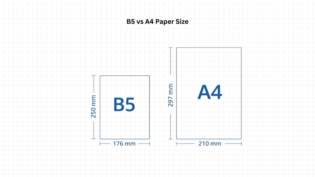 B5 Vs A4 Paper Size What s The Difference Site Battle b5-vs-a4-paper-size-what-s-the-difference-site-battle