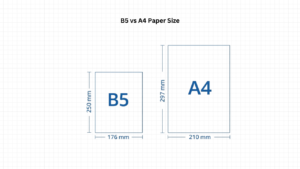 B5 vs A4 Paper Size: What’s the Difference? - Site Battle