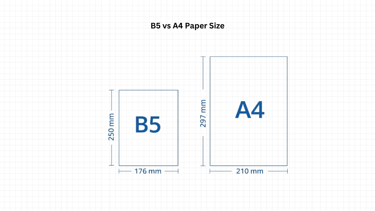 B5 vs A4 Paper Size