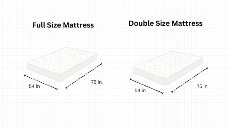 Full Size Mattress vs Double