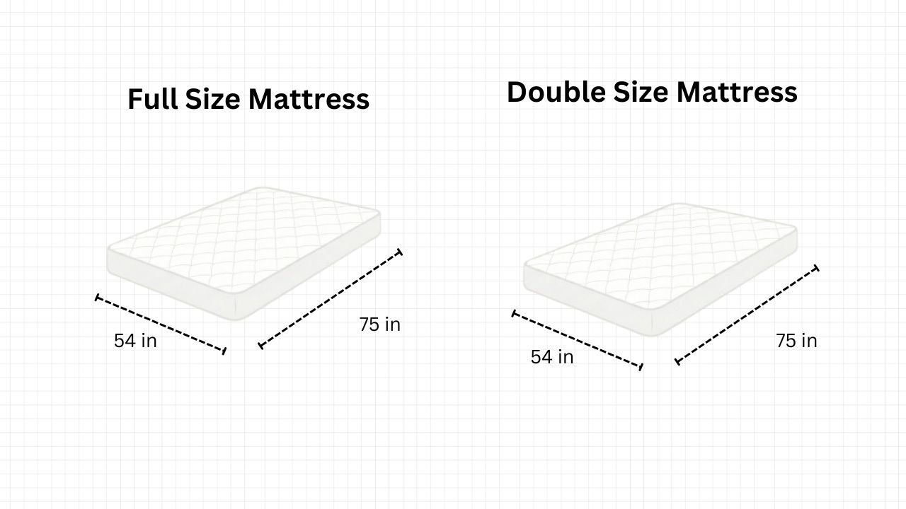 Full Size Mattress vs Double