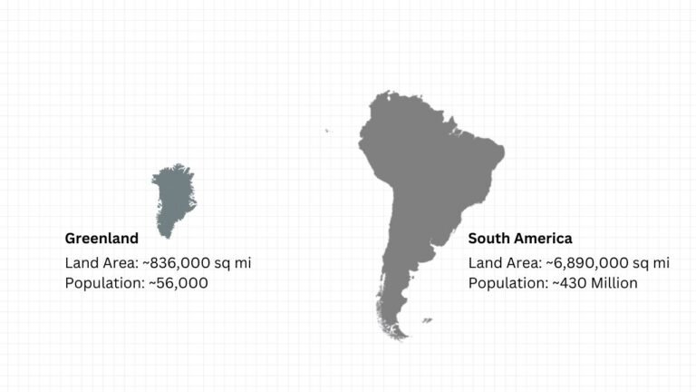 Greenland vs. South America