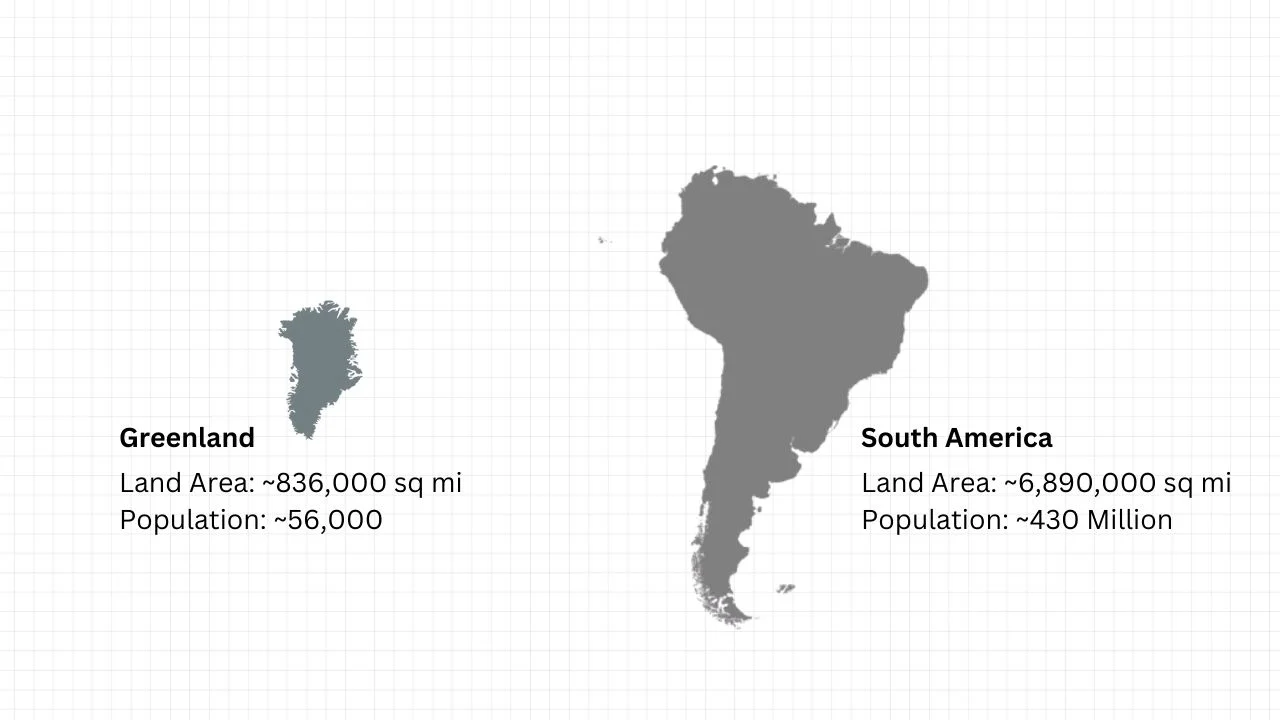 Greenland vs. South America