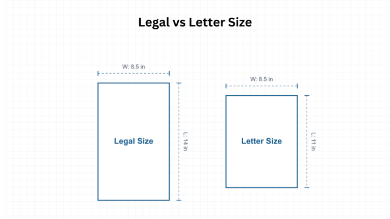 Legal vs Letter Size