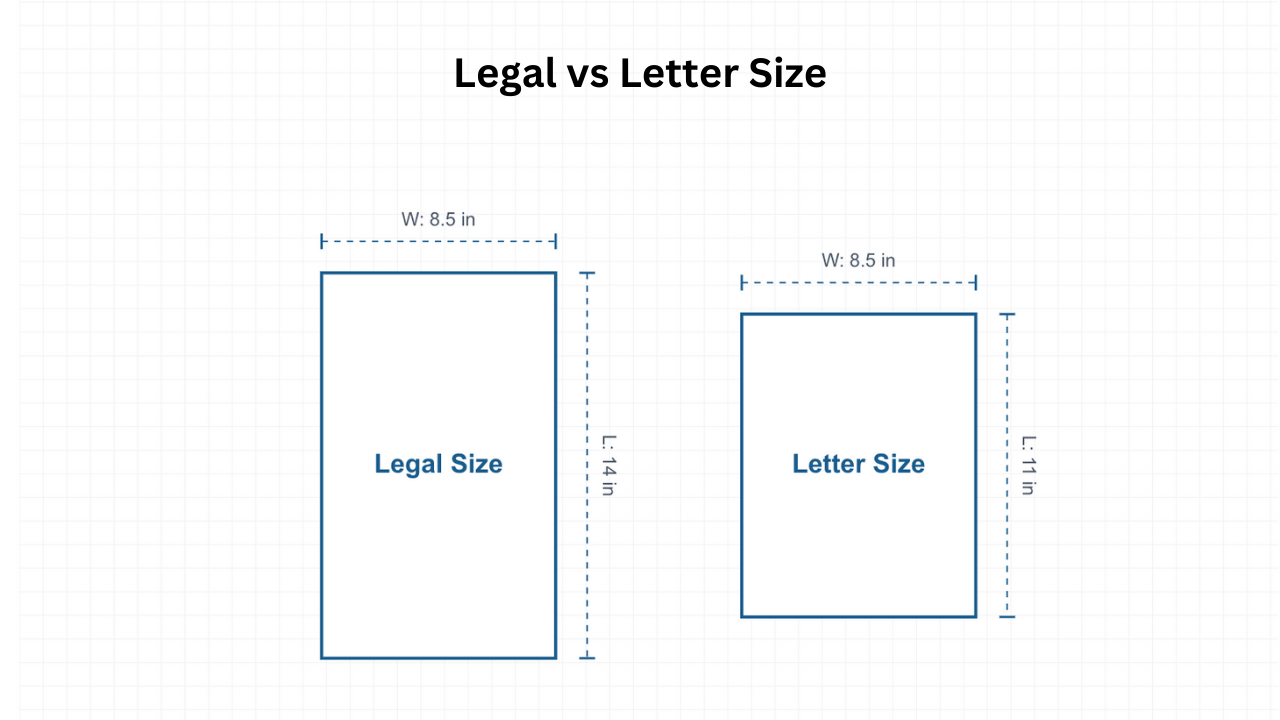 Legal vs Letter Size