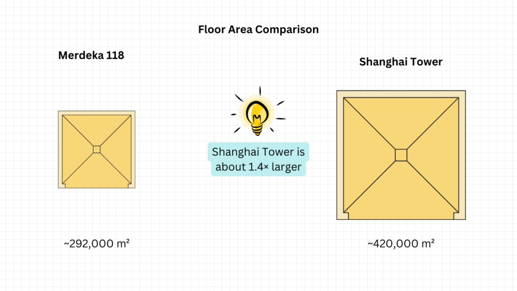Floor Area Comparison
