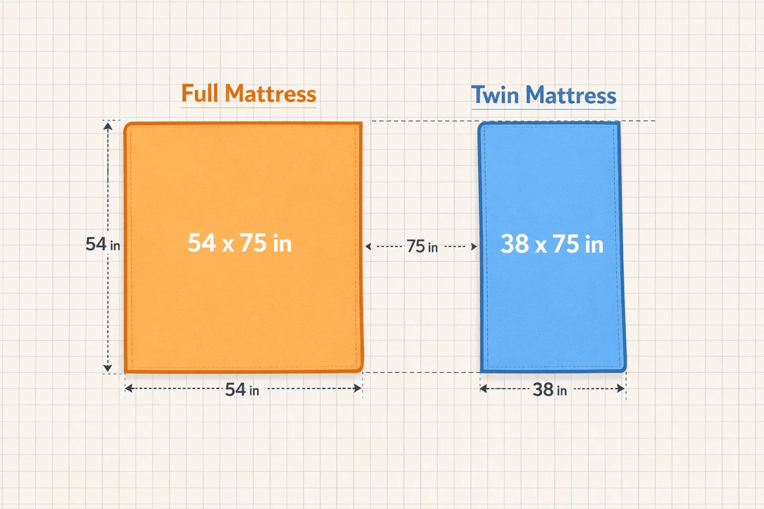Comparison of mattress sizes and dimensions