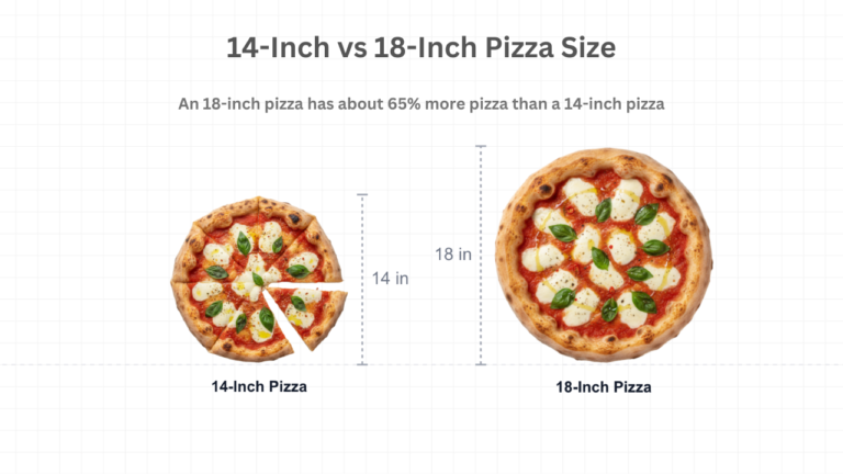 14-Inch vs 18-Inch Pizza Size