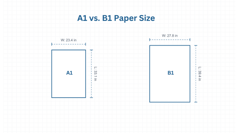 A1 vs. B1 Paper Size compare