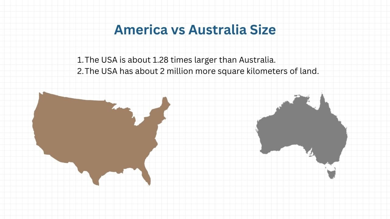 America vs Australia Size