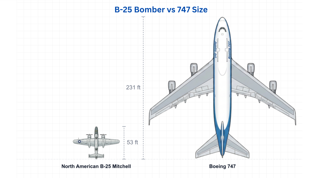 B-25 Bomber vs 747 Size