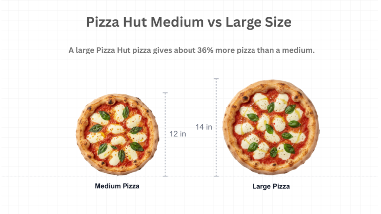 Pizza Hut Medium vs Large Size