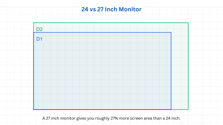 24 Inch vs 27 Inch Monitor Size Comparison