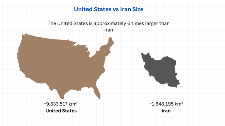 6x Smaller but Still a Threat? USA vs Iran Size & Military Compared