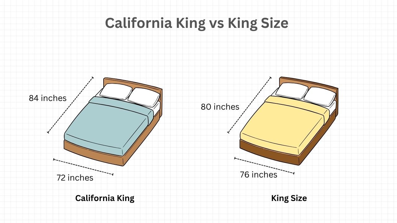 California King vs King Size