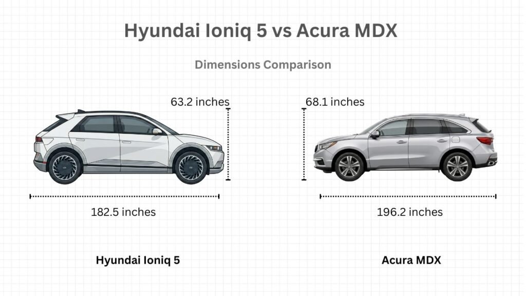 Hyundai Ioniq 5 vs Acura MDX Dimensions Comparison