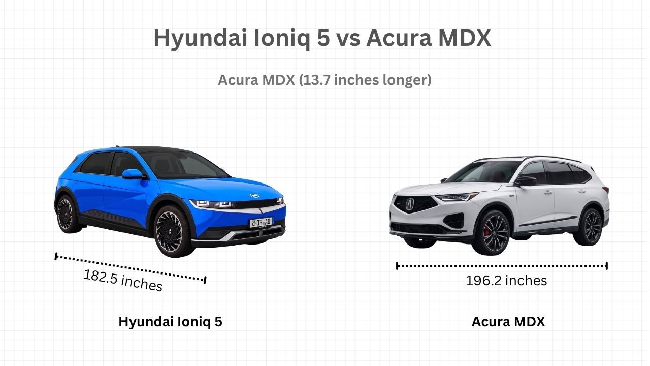 Hyundai Ioniq 5 vs Acura MDX