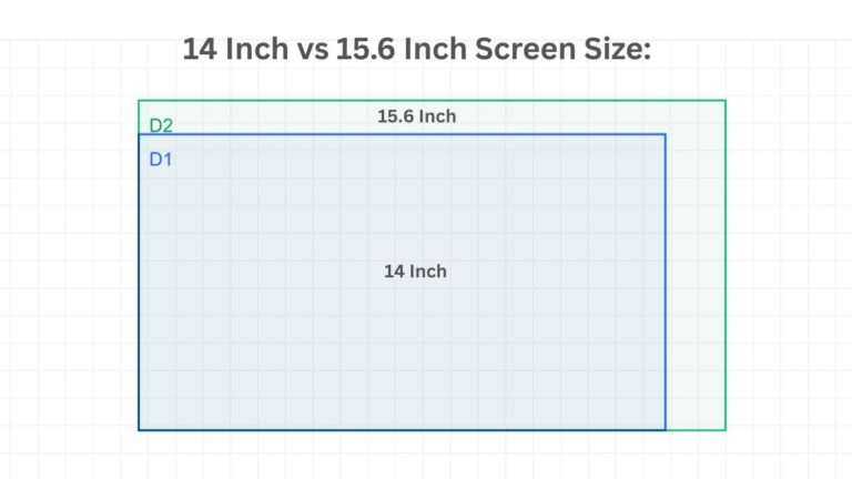 14 Inch vs 15.6 Inch Screen Size
