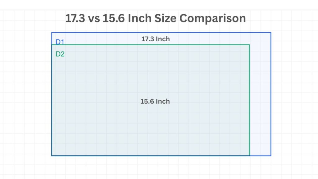 27 Inch vs 32 Inch Screen Size: Which Monitor Size Is Better? - Site Battle