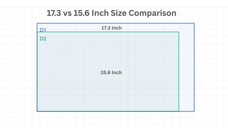 17.3 vs 15.6 Inch Size Comparison: