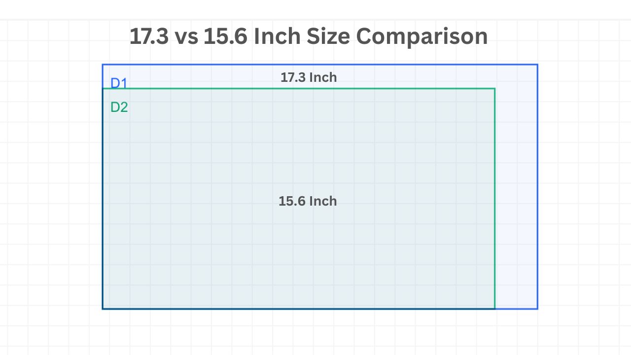17.3 vs 15.6 Inch Size Comparison: