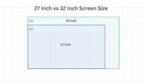 27 Inch vs 32 Inch Screen Size: Which Monitor Size Is Better? - Site Battle