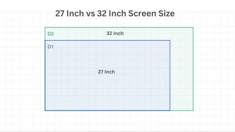 27 Inch vs 32 Inch Screen Size