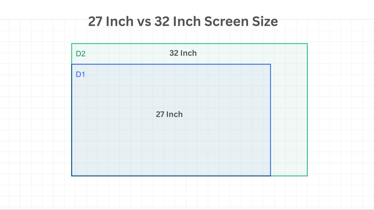 27 Inch vs 32 Inch Screen Size
