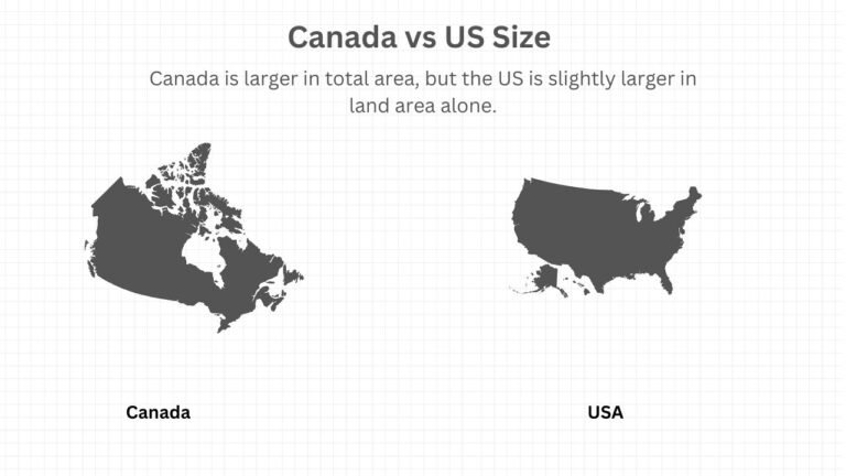 Canada vs US Size