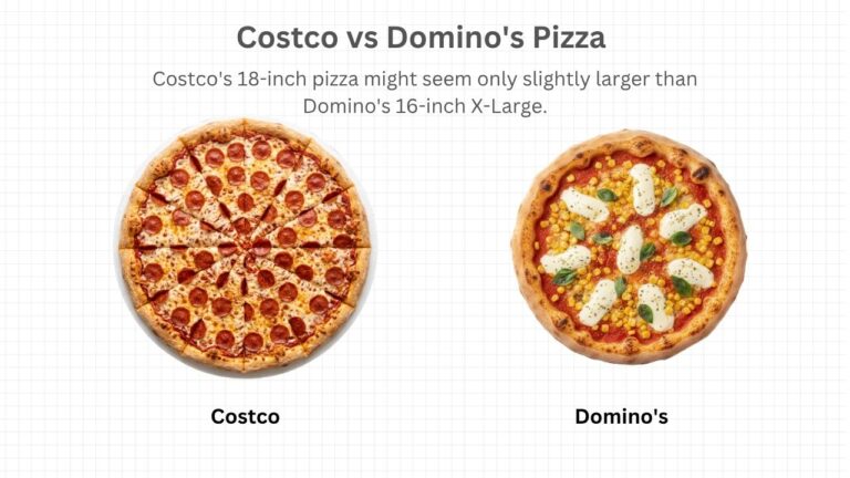Costco Pizza vs Domino's