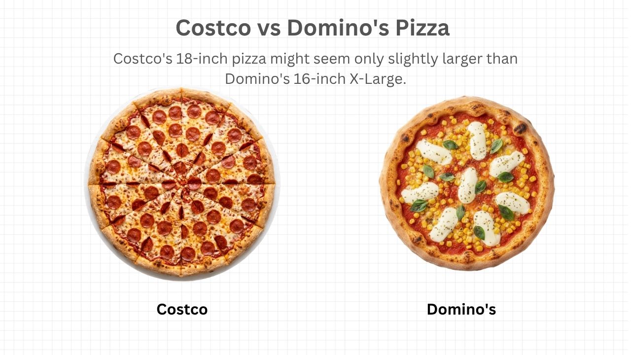 Costco Pizza vs Domino's