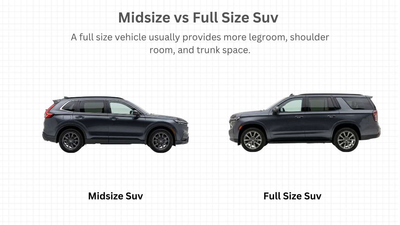 Midsize vs Full Size Suv