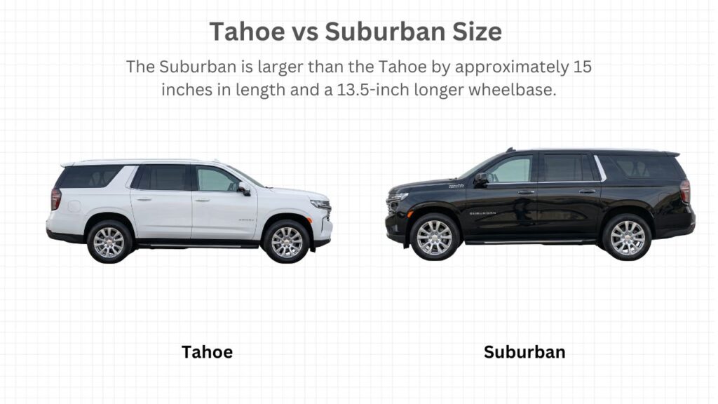 Sitemapcdatahttpswudinf Inetcomdifference In Tahoe And Suburbannull
