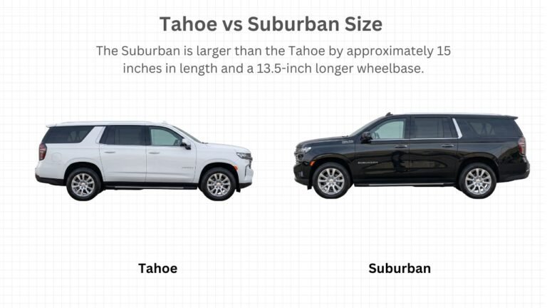 Tahoe vs Suburban Size