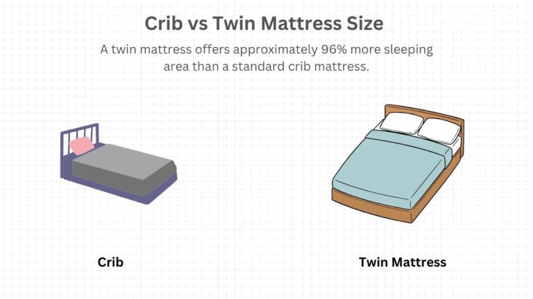 Crib vs Twin Mattress Size