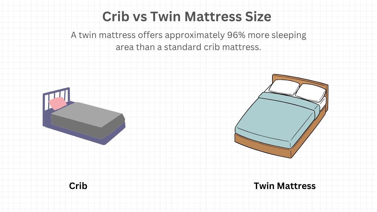 Crib vs Twin Mattress Size