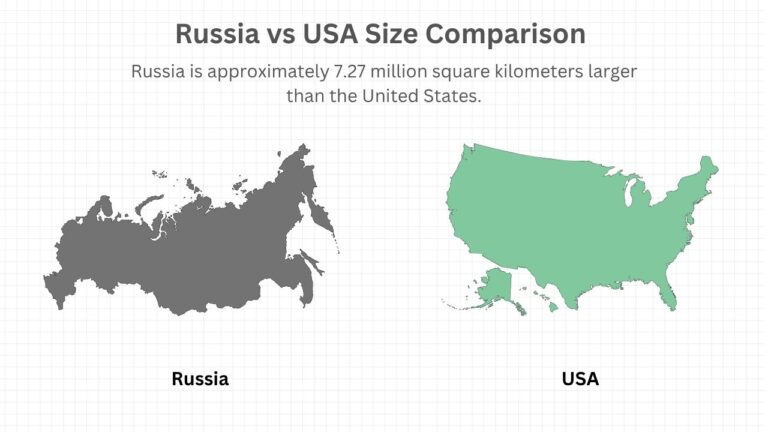 Russia vs USA Size Comparison