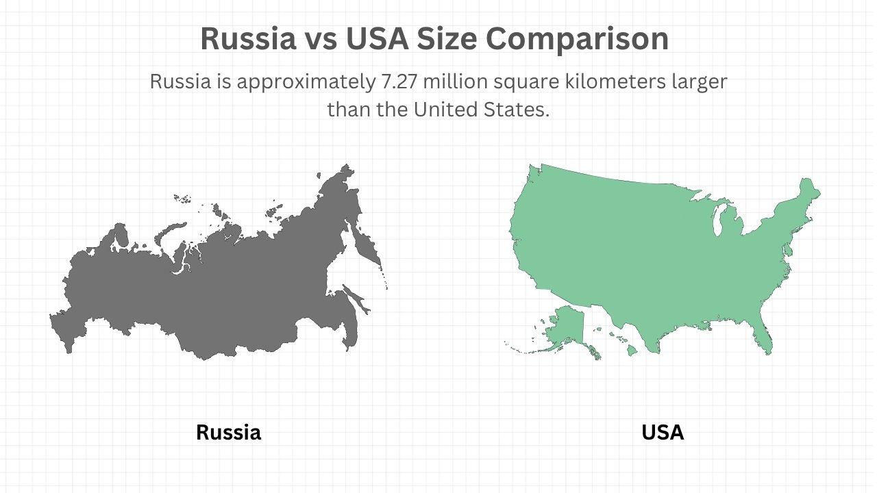 Russia vs USA Size Comparison